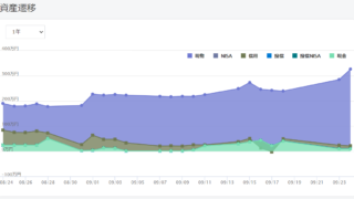 本日までの資産推移です